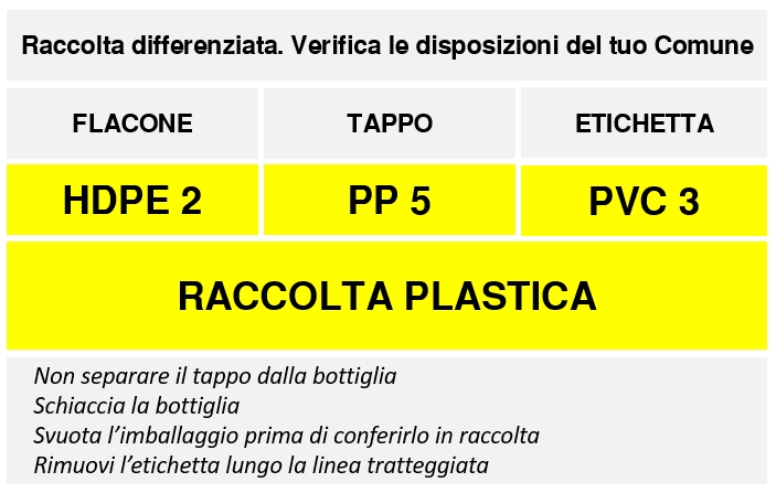 Example of environmental label.